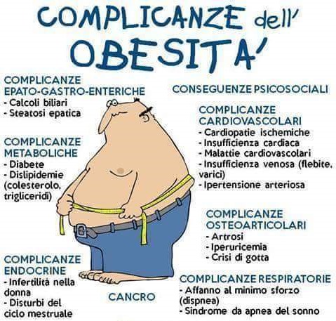 Sovrappeso e obesità